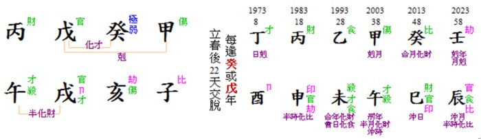 劉海若八字